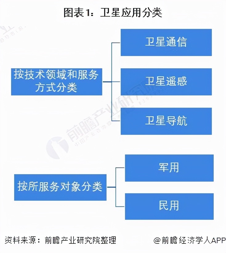 卫星未来5年发展,中国卫星应用产业全景图谱