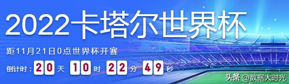 2022卡塔尔世界杯32强奖金,卡塔尔世界杯冠军奖金4200万美元