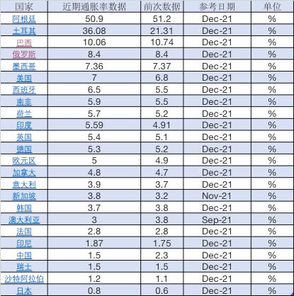 暴涨的原油，全球高通胀下是时候开启做空模式了