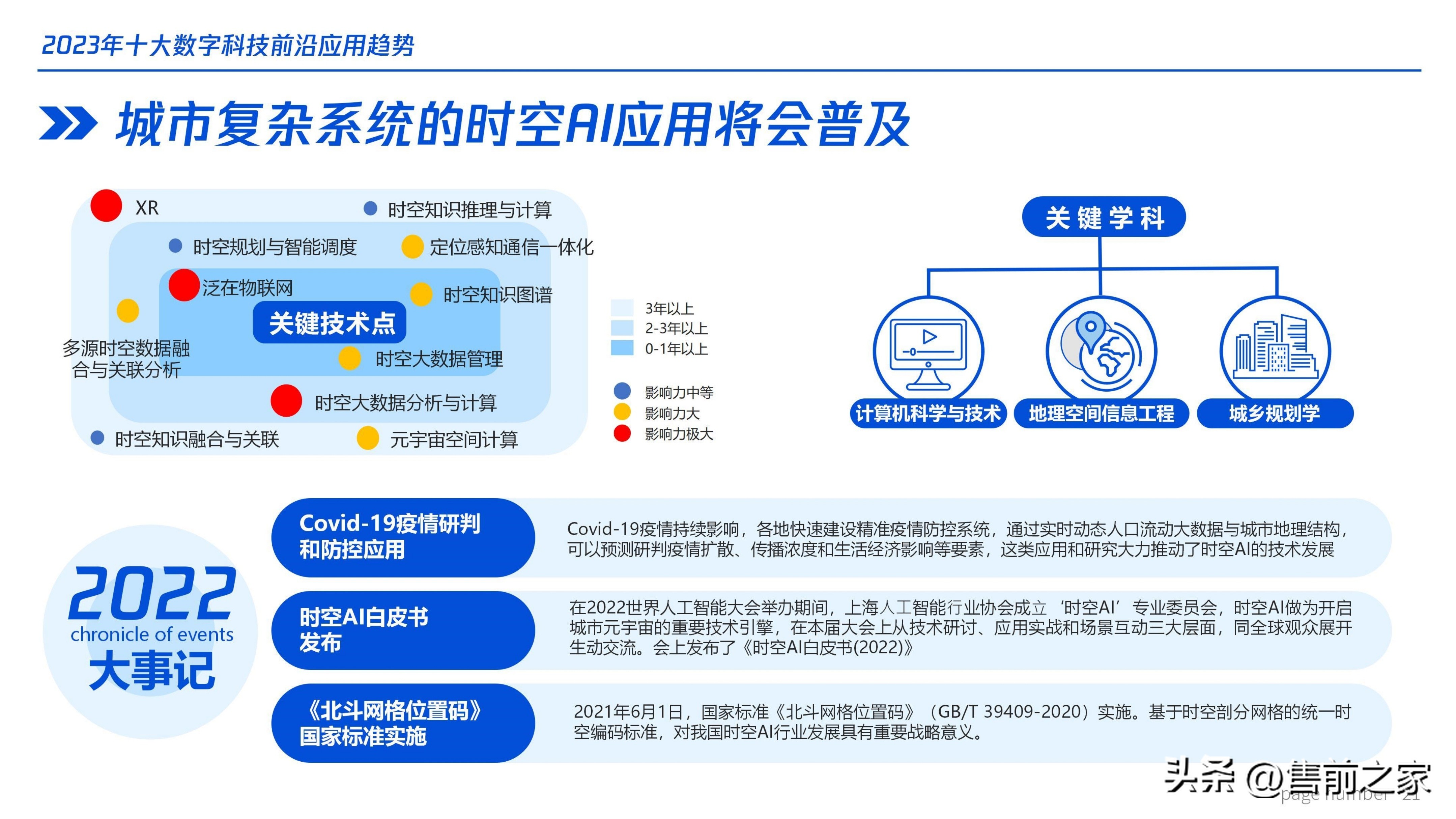 2022年十大数字技术关键词,2022年十大数字科技应用趋势