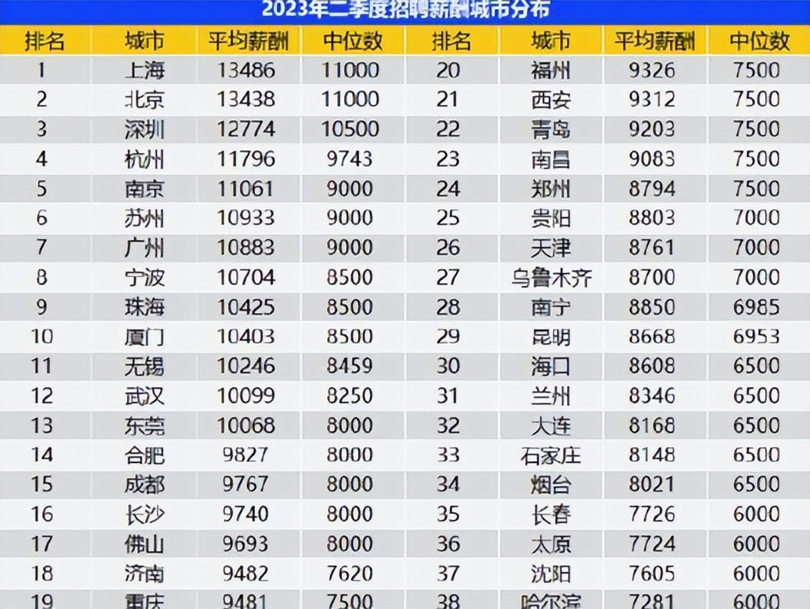 我国14亿人口，为啥汽车突然卖不动了？老百姓和专家同时说出实情
