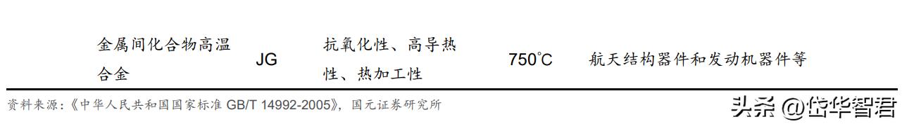 高温合金新贵，万泽股份：“双轮驱动”，能否实现跨越式发展？