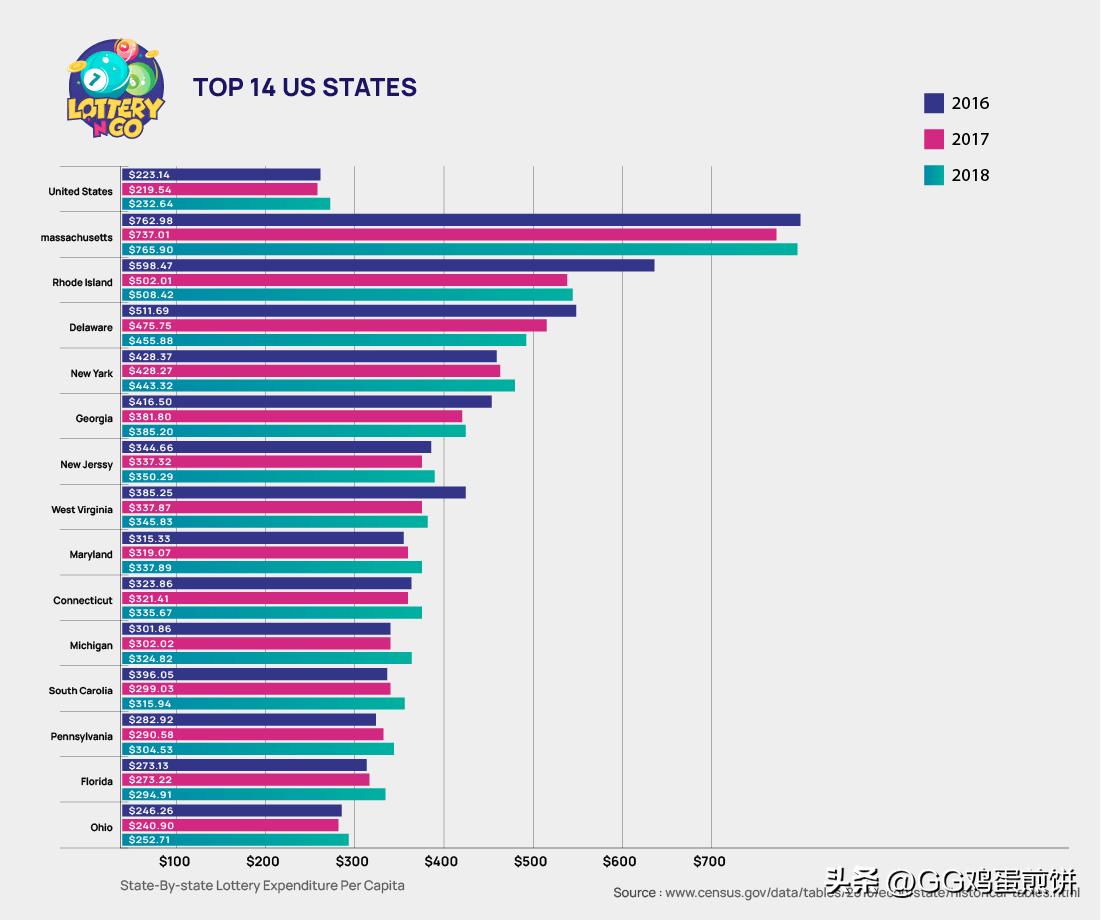 世界各国的彩票有什么不同,世界上的彩票一共多少元