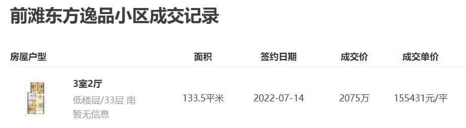 上海临港新片区二手房政策,上海前滩高积分楼盘