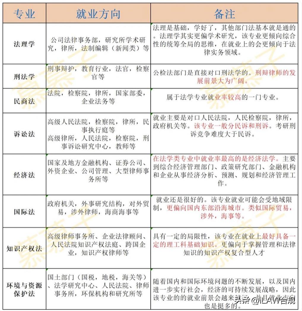 法学专业分数线预测,法学类专业排名及录取分数线