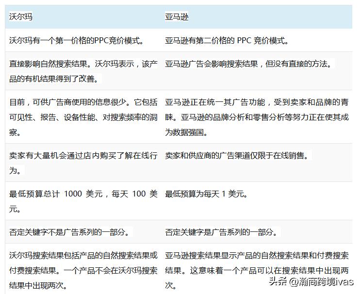 亚马逊和沃尔玛是一家公司吗,沃尔玛为什么不和亚马逊合作