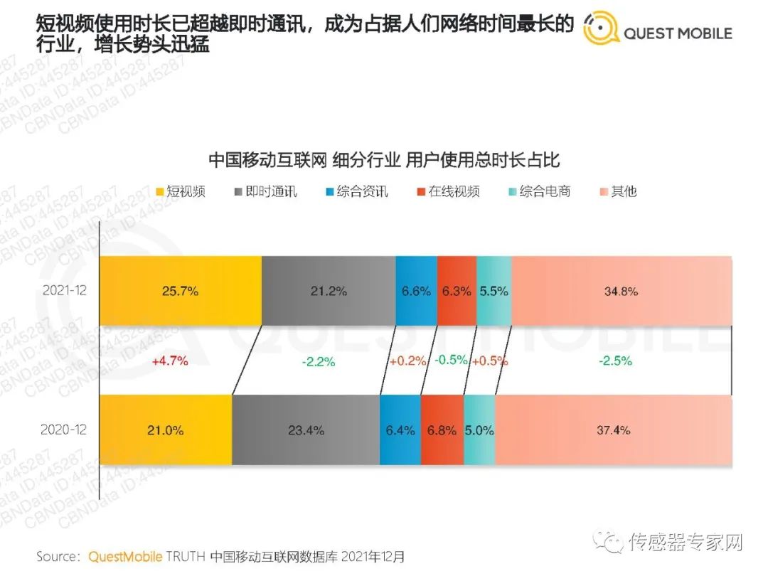2021中国移动经济发展报告pdf下载,免费领取10份报告