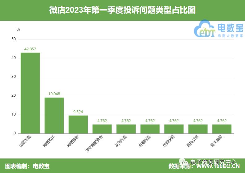 【电诉宝】呢大衣变短袖?用户投诉“微店”商家货不对板