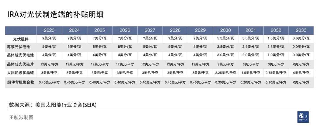 为了和中国产品竞争，不要脸的美国更不要脸了