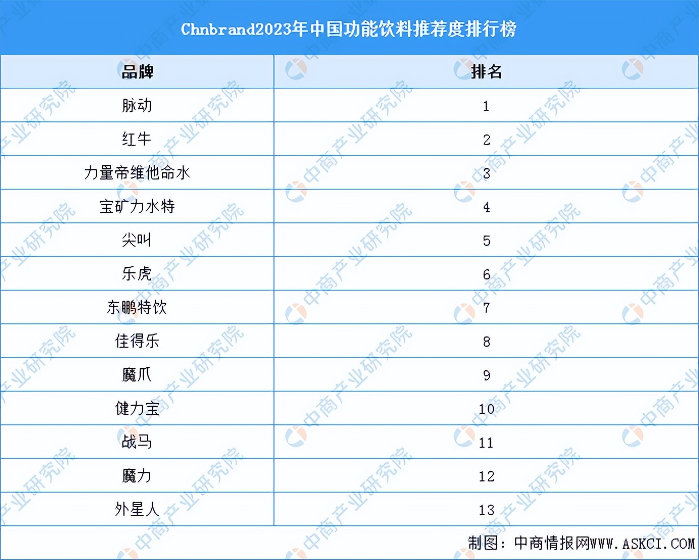 2023年中国功能性饮料市场规模,2021年我国饮料市场调研报告