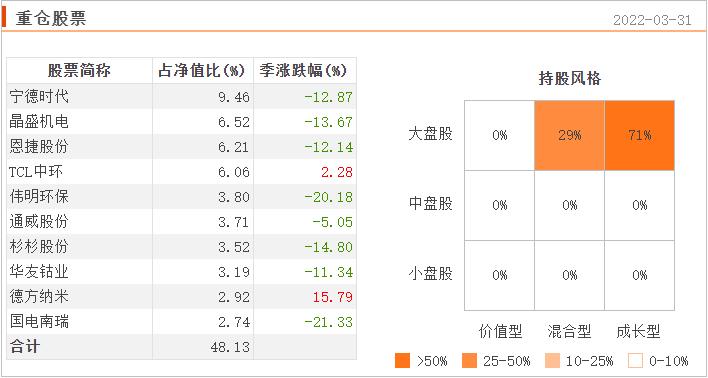 连续五年正收益的主动型基金排名,近3年混合基金前十名