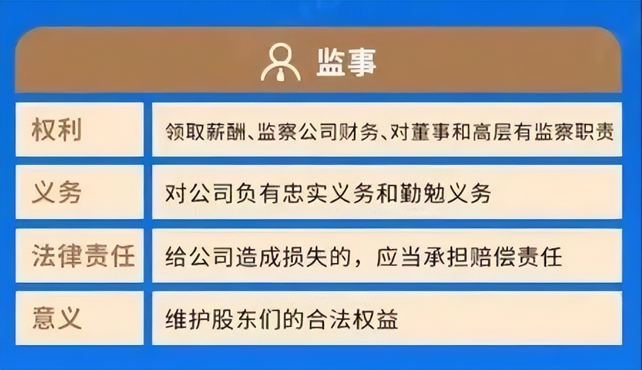 法人股东监事需要负什么法律责任,法人和股东承担的责任如何划分