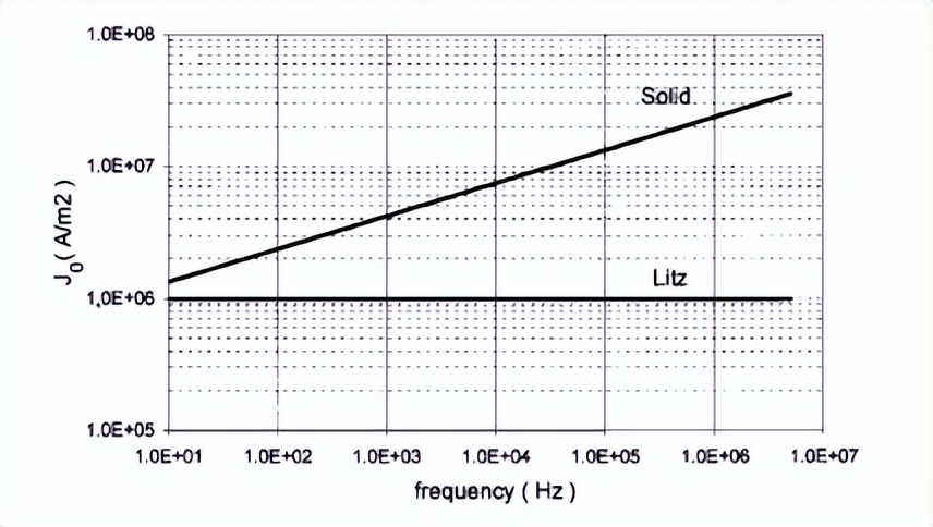 电力电子转换器中的电磁能量传播