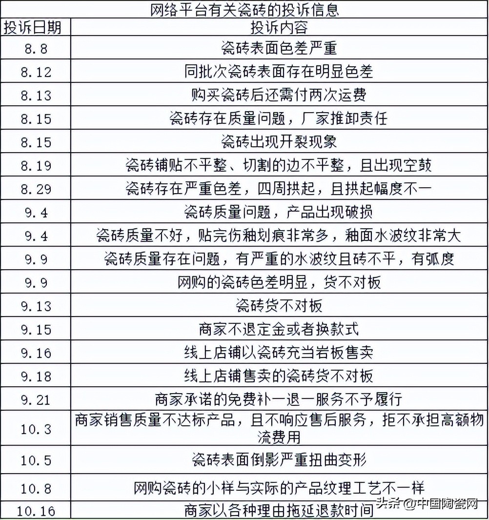 大牌子瓷砖开裂,大品牌瓷砖空鼓