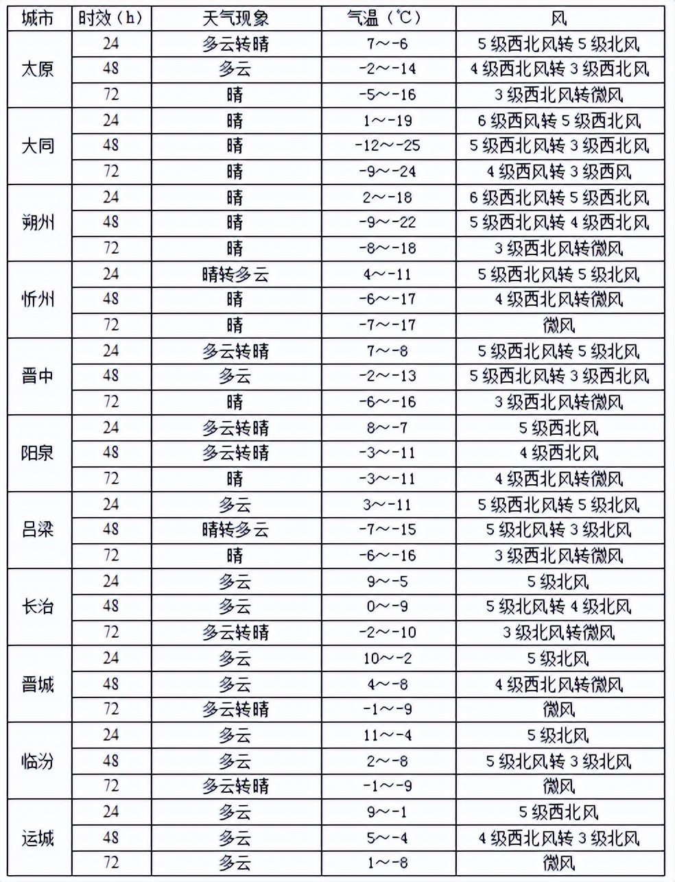 寒潮来袭风力增大气温骤降,寒潮来袭风力强劲气温骤降