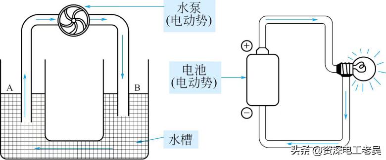 电位电压电势有何区别,电压电位电动势的单位是一样的吗