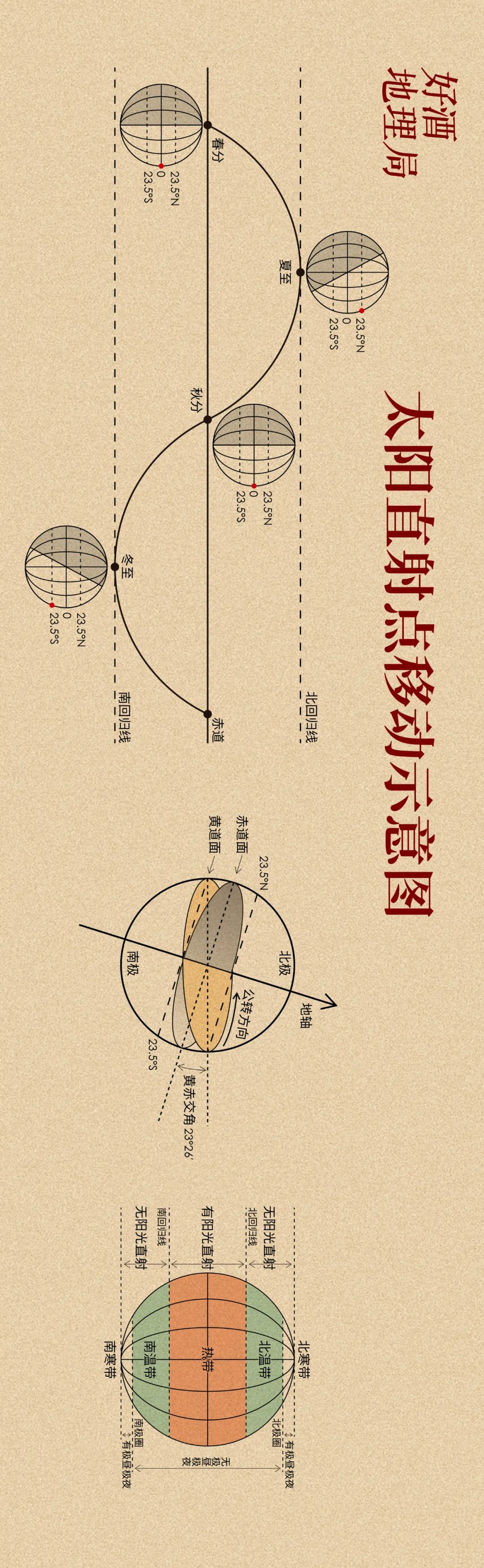 云南省墨江县是个太阳转身的地方,墨江太阳是怎么转身的