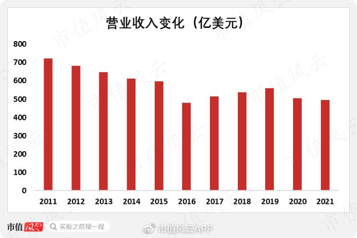 从晚清赔款大赢家,到香港发钞行,到笨拙巨象：汇丰银行，国运浮沉