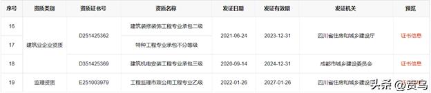 中国建筑西南勘察设计研究院招聘,中国西南勘察设计研究院有限公司