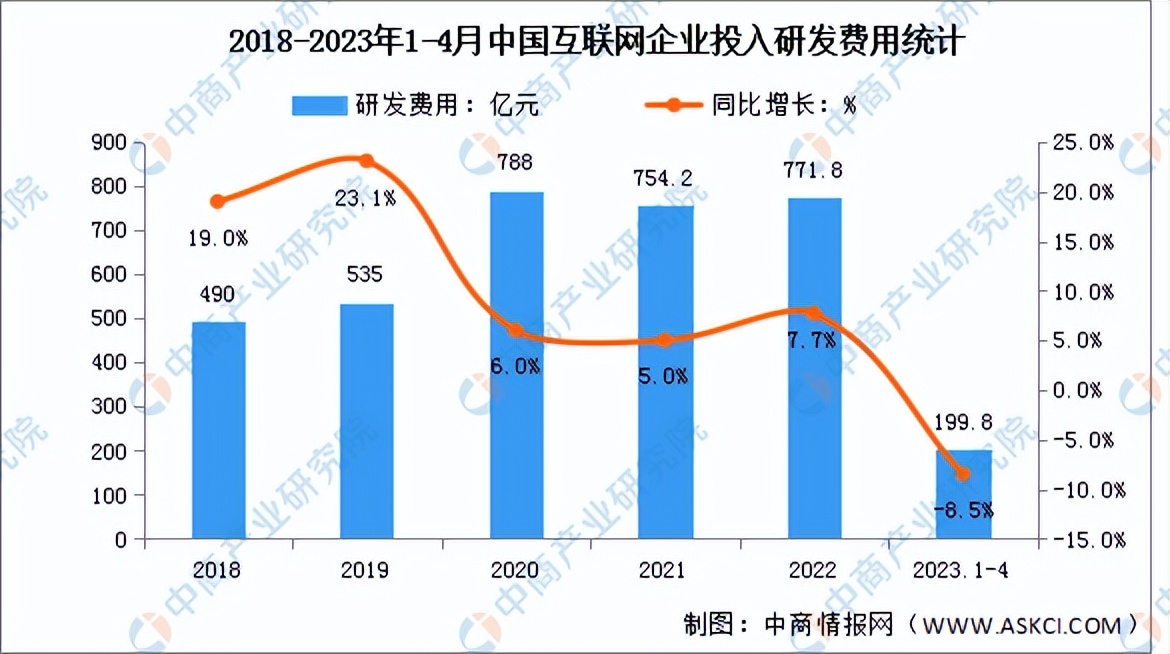 2023年中国互联网营收排名,2023中国互联网企业利润榜