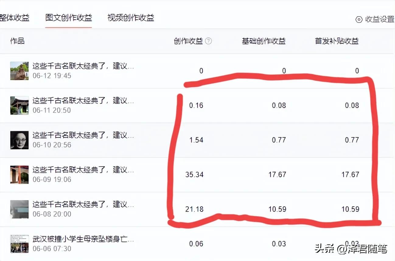 一篇文章可以一直持续收益,新手发几篇文章就能有收益