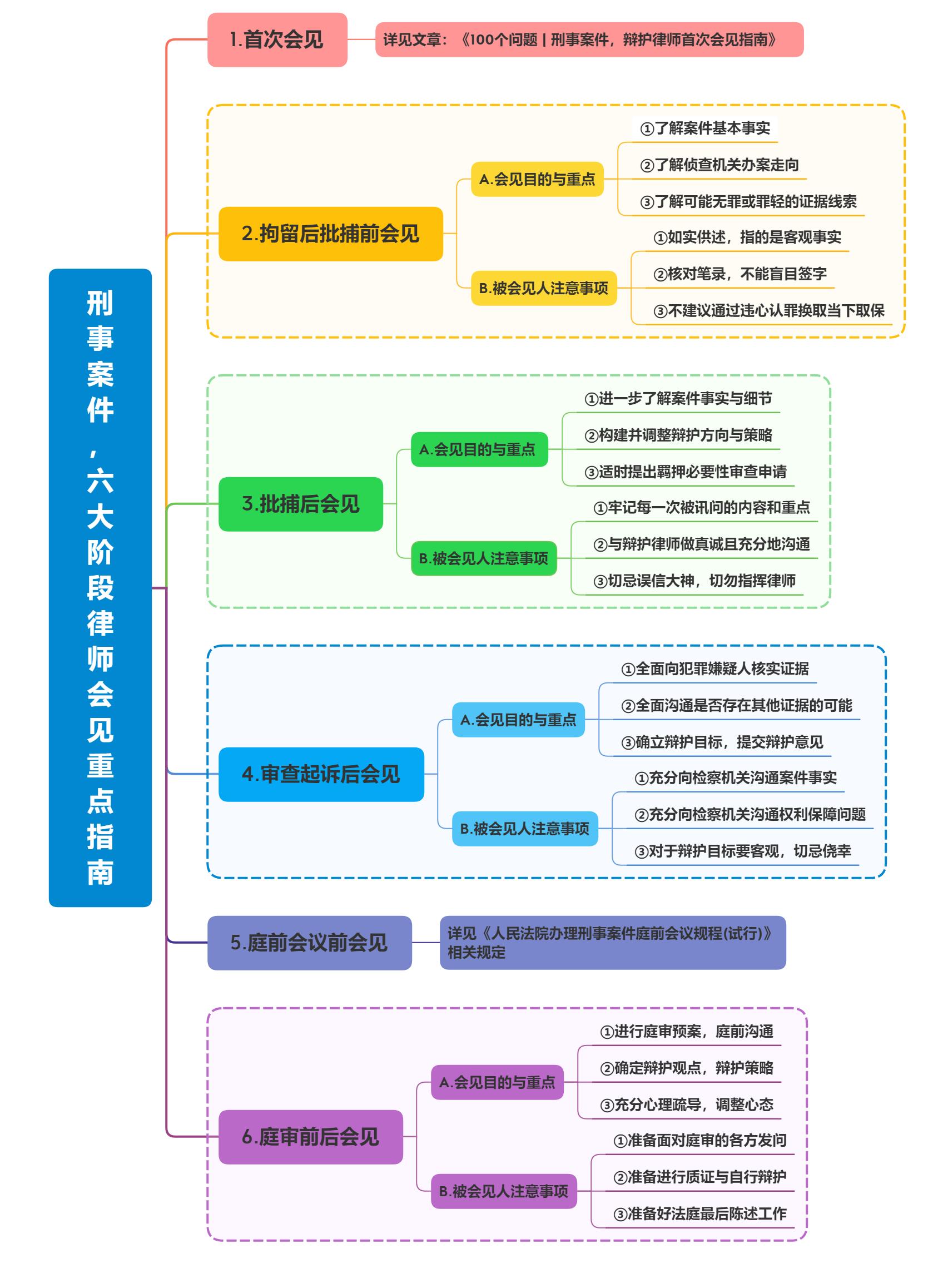 刑事犯罪律师会见时间规定最新版,刑事案件找律师会见的主要问题