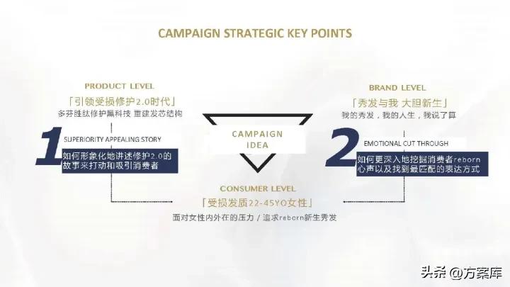 多芬dove柔顺盈润洗发露,多芬dove全能