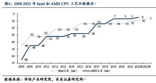 信创cpu性能对比,信创国产化cpu入围名单