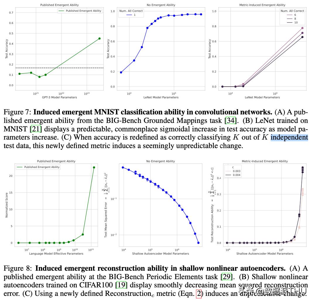 什么是大模型的涌现,大模型的涌现能力