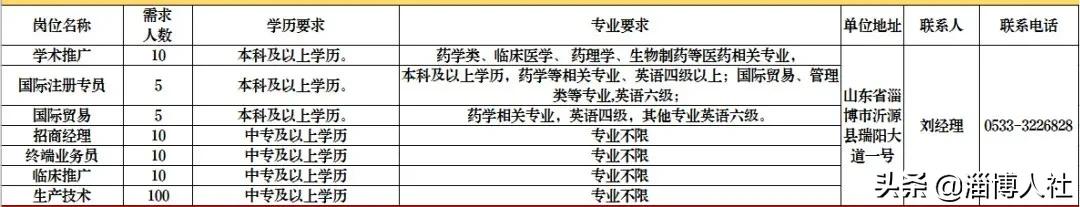 【荐岗】齐峰新材料、金谷控股、鲁泰纺织、东岳、慧科助剂、洁林塑料、瑞阳制药、海旺达~