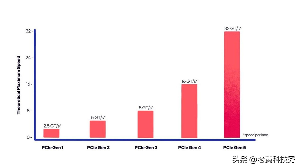 光威弈固态怎么样,国产固态光威奕测评