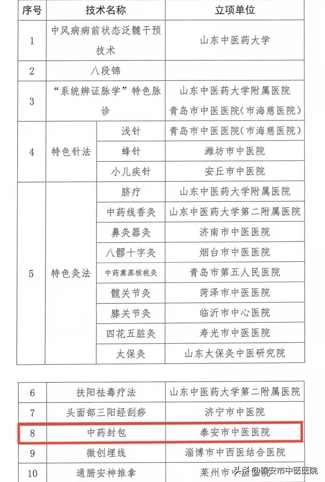 瀹夋嘲鍖婚櫌涓尰,瀹夋嘲涓尰