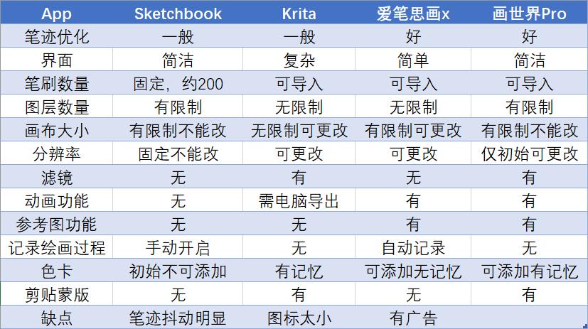 华为matepad10.4绘画软件推荐,华为平板matepad11绘画