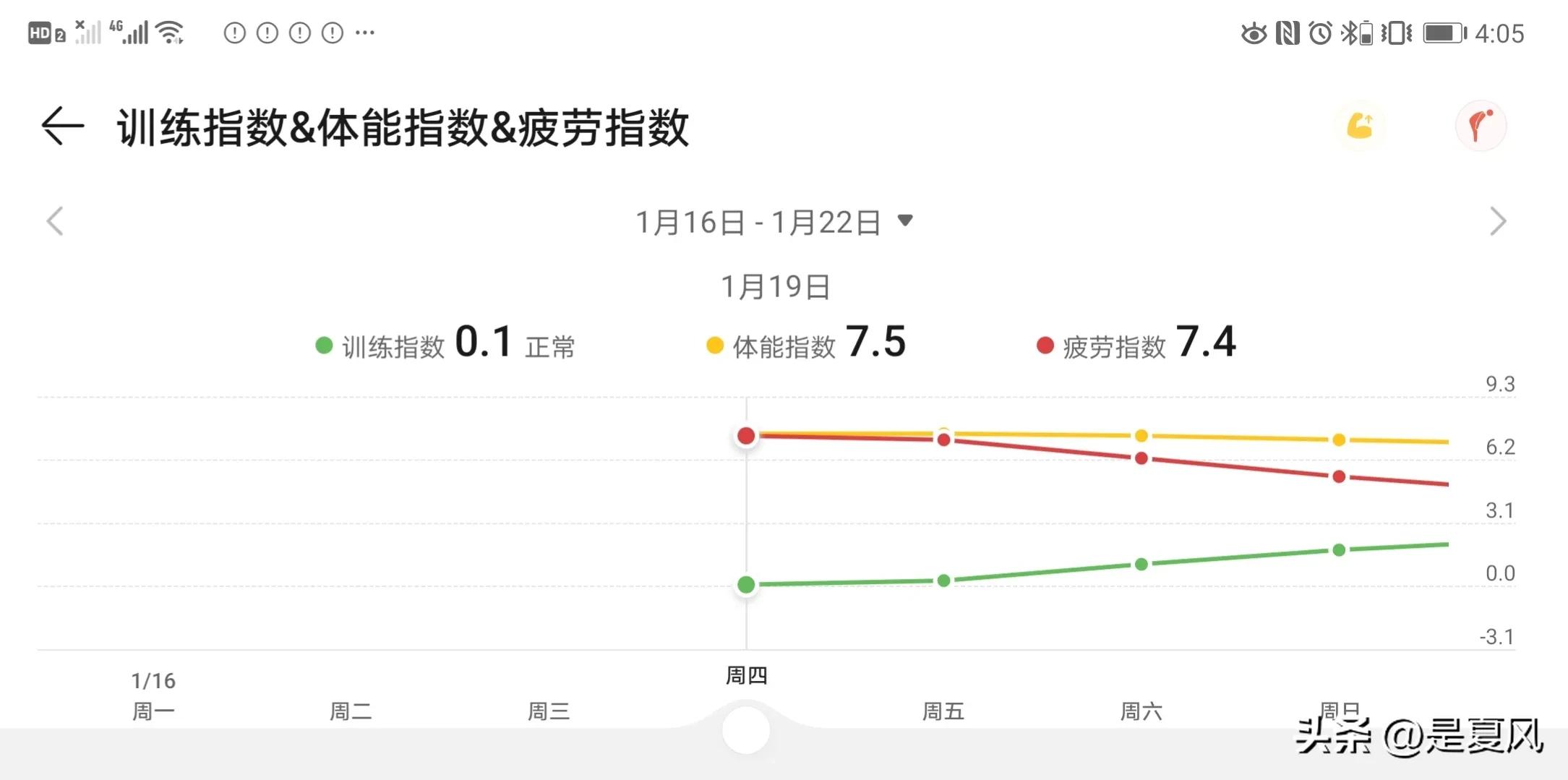 如何提升体能上限,如何提升体能体力