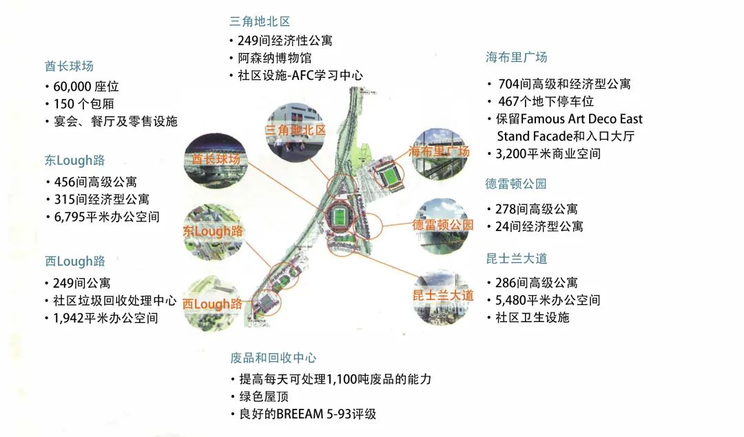 “转移兵工厂”|百年足球俱乐部产业振兴带动区域升级的城市更新