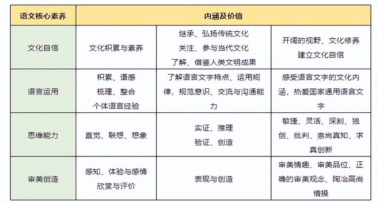 陆志平:《义务教育语文课程标准》2022年版的新发展