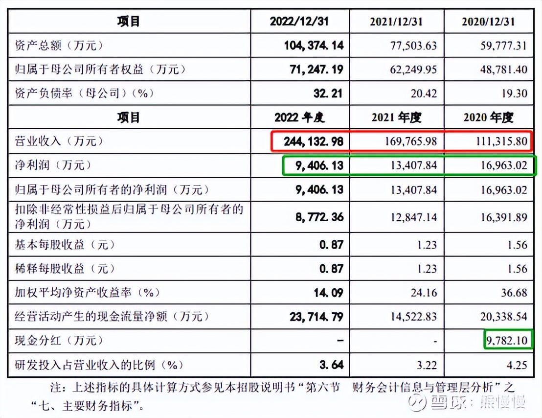 新股申购今天开盘,新股申购一览表6月26日