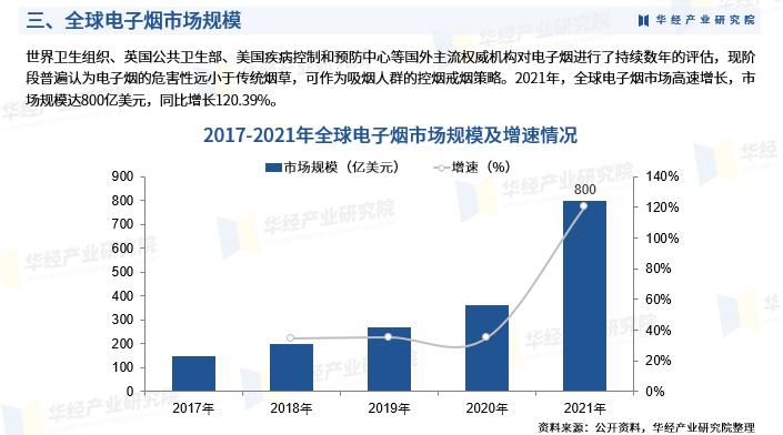 《2023年中国*子烟电**行业市场研究报告》-华经产业研究院发布
