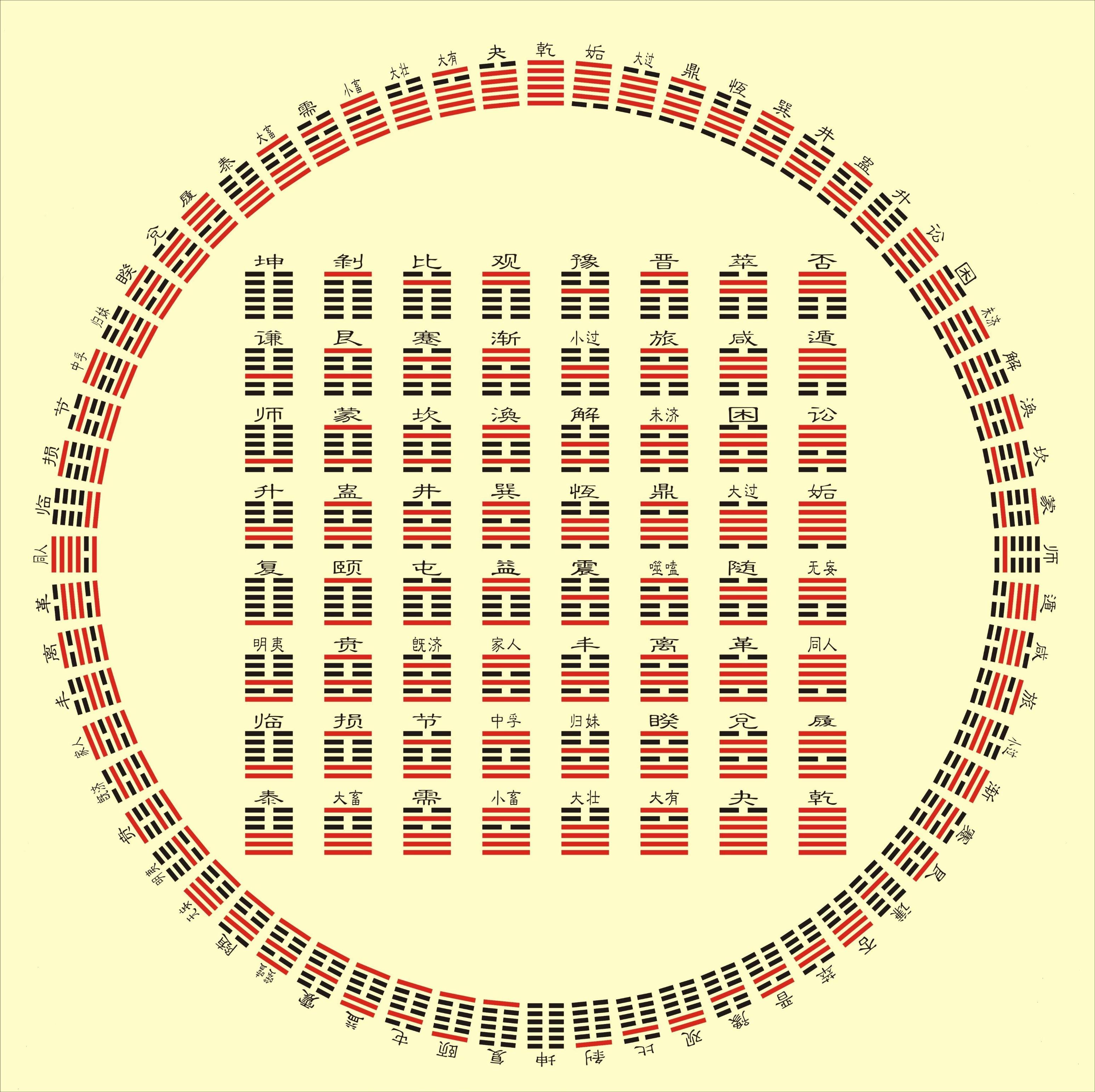 易经六十四卦之“垢卦”解卦