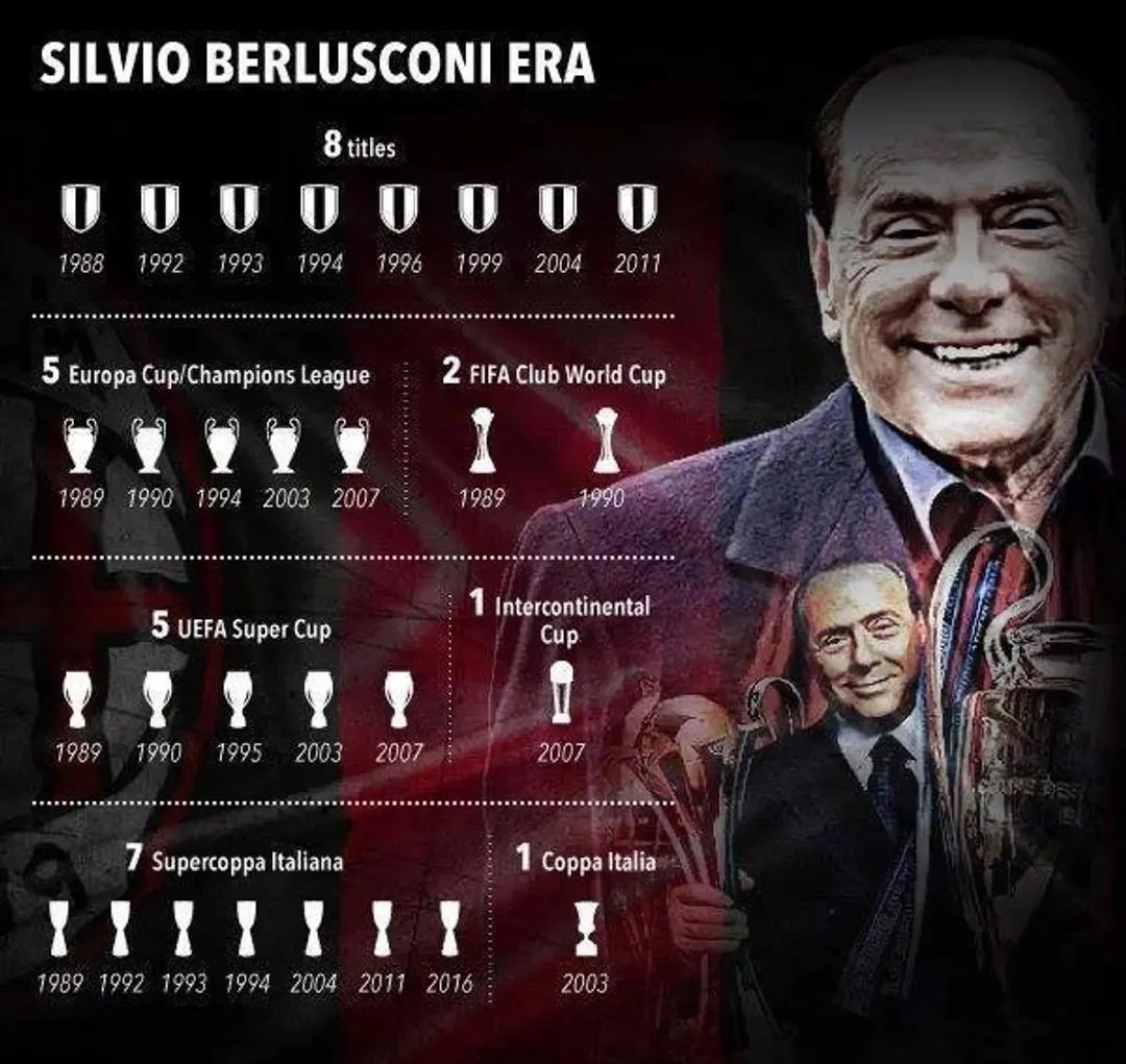 暑假之殤，足球史上最伟大的主席去世，享年86岁