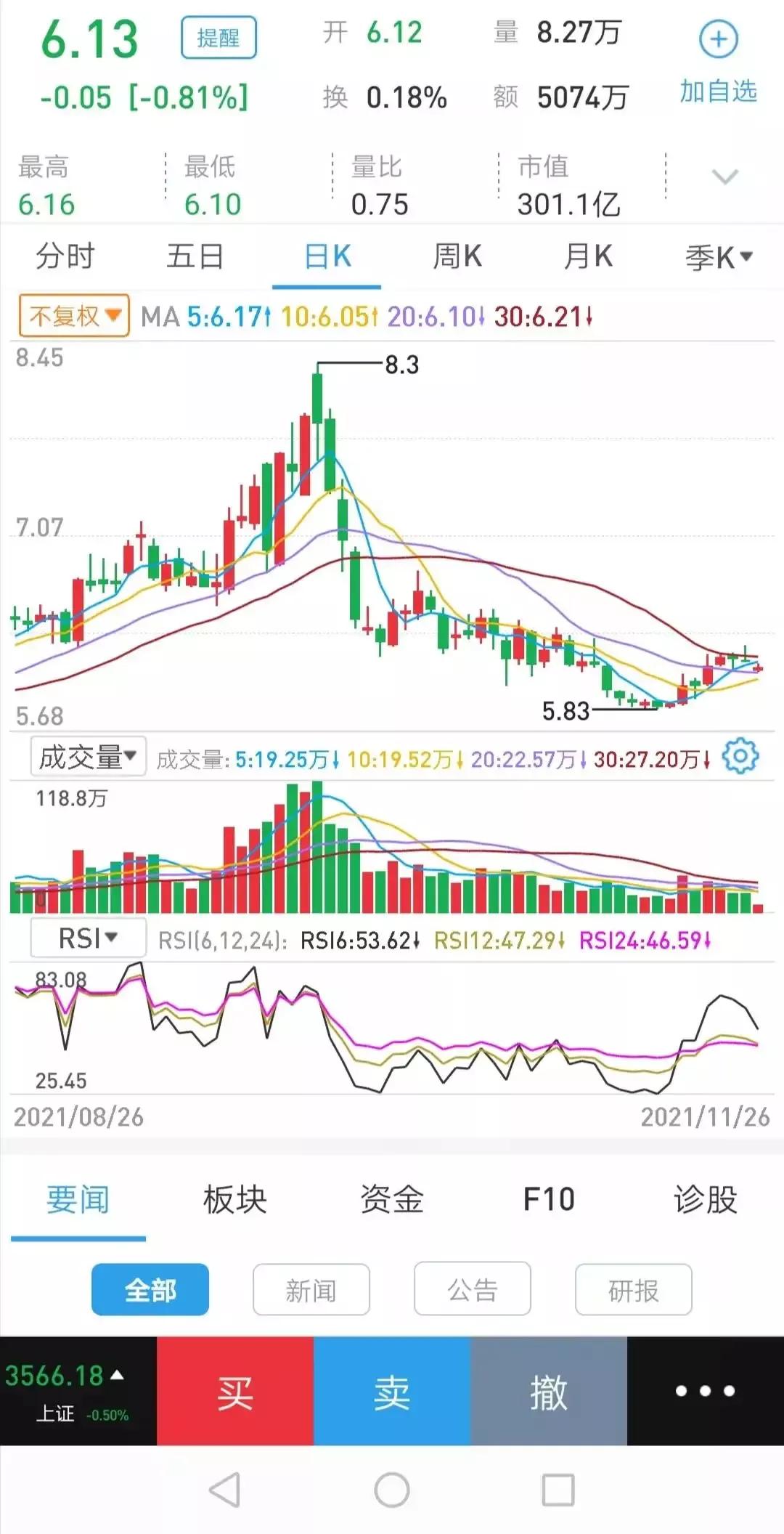 六月份应该关注哪几只股票,2022年应该关注的10支股票