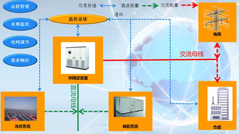 基金经理吐血整理！功率半导体行业研究报告（上）