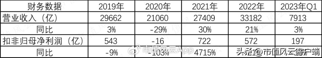 现金奶牛型股票2023年,现金奶牛分红大王