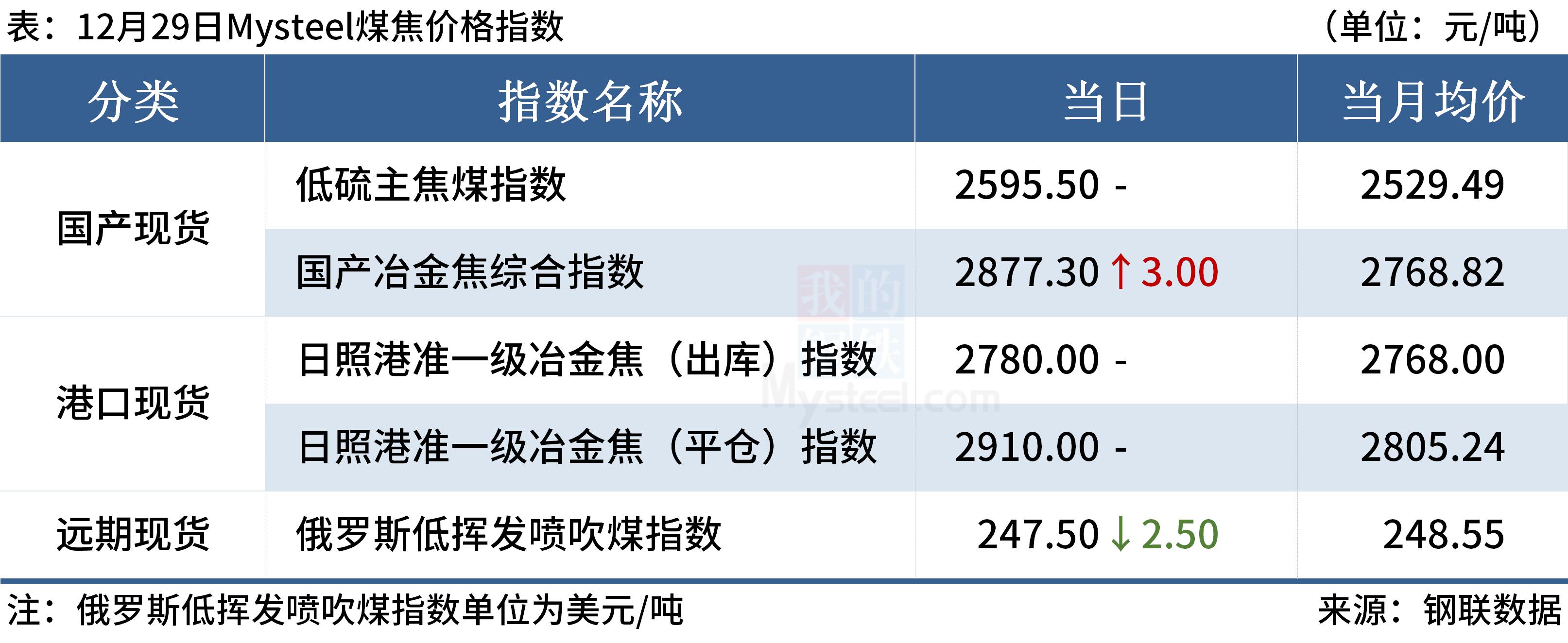 mysteel重大项目,mysteel年会