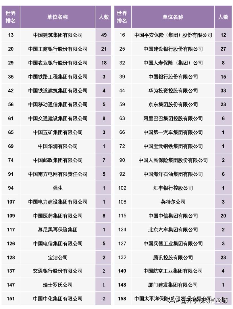 南开大学和天津大学哪个好就业,天津就业率高的本科大学排名