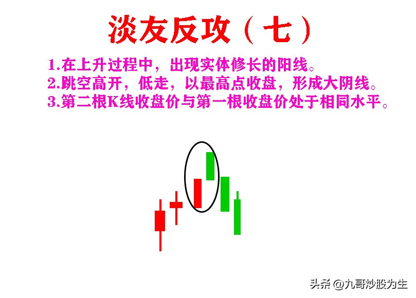 只看k线能赚钱吗,k线最佳盈利方法