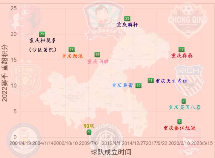 重庆足球发展前景,重庆足球青训哪家好