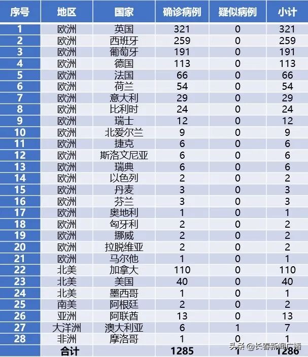 猴痘病毒图片,猴痘图片大全