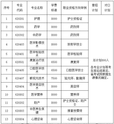 专科还能读研吗,专科还有必要读下去吗
