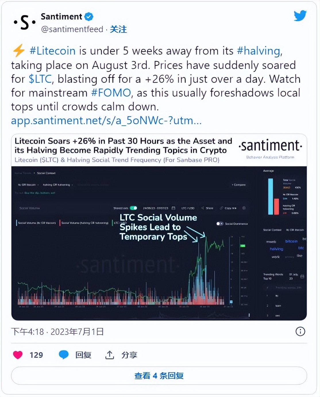 ltc莱特币最新走势与分析预测,ltc莱特币前景预测